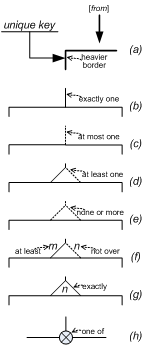 Figure 2.  Connector Variations